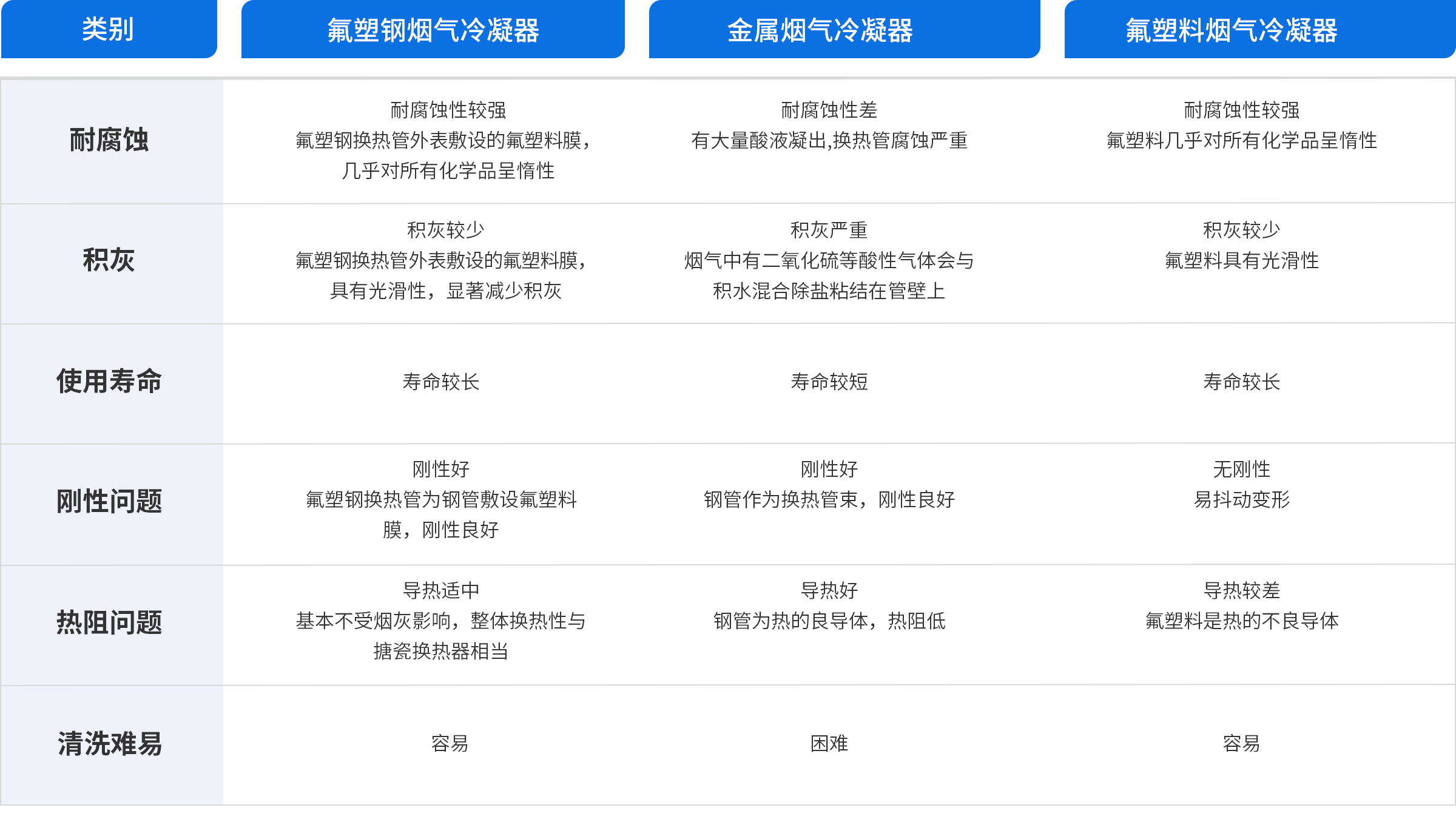 产品对比5.2.png
