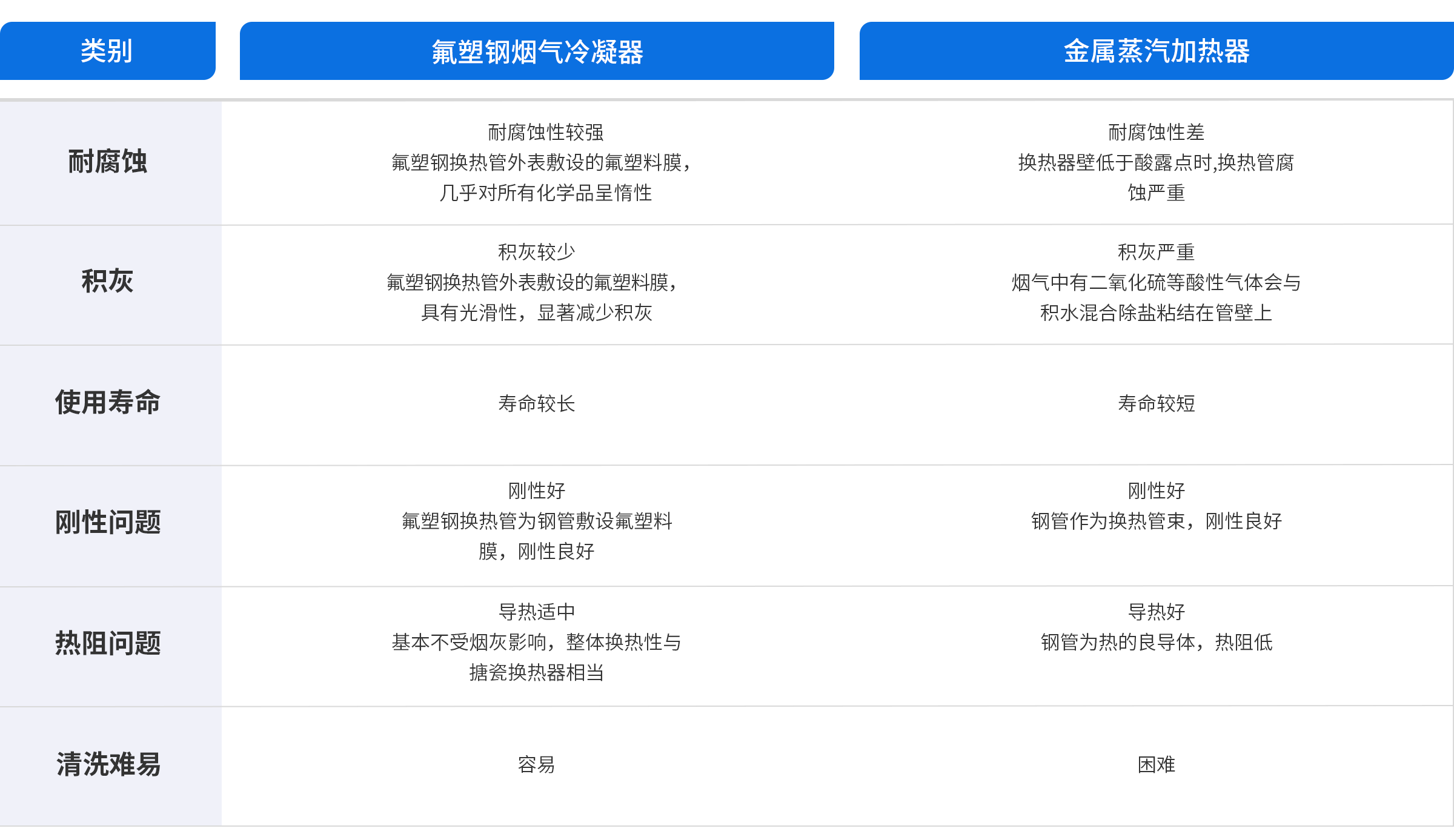 产品对比4.4.png