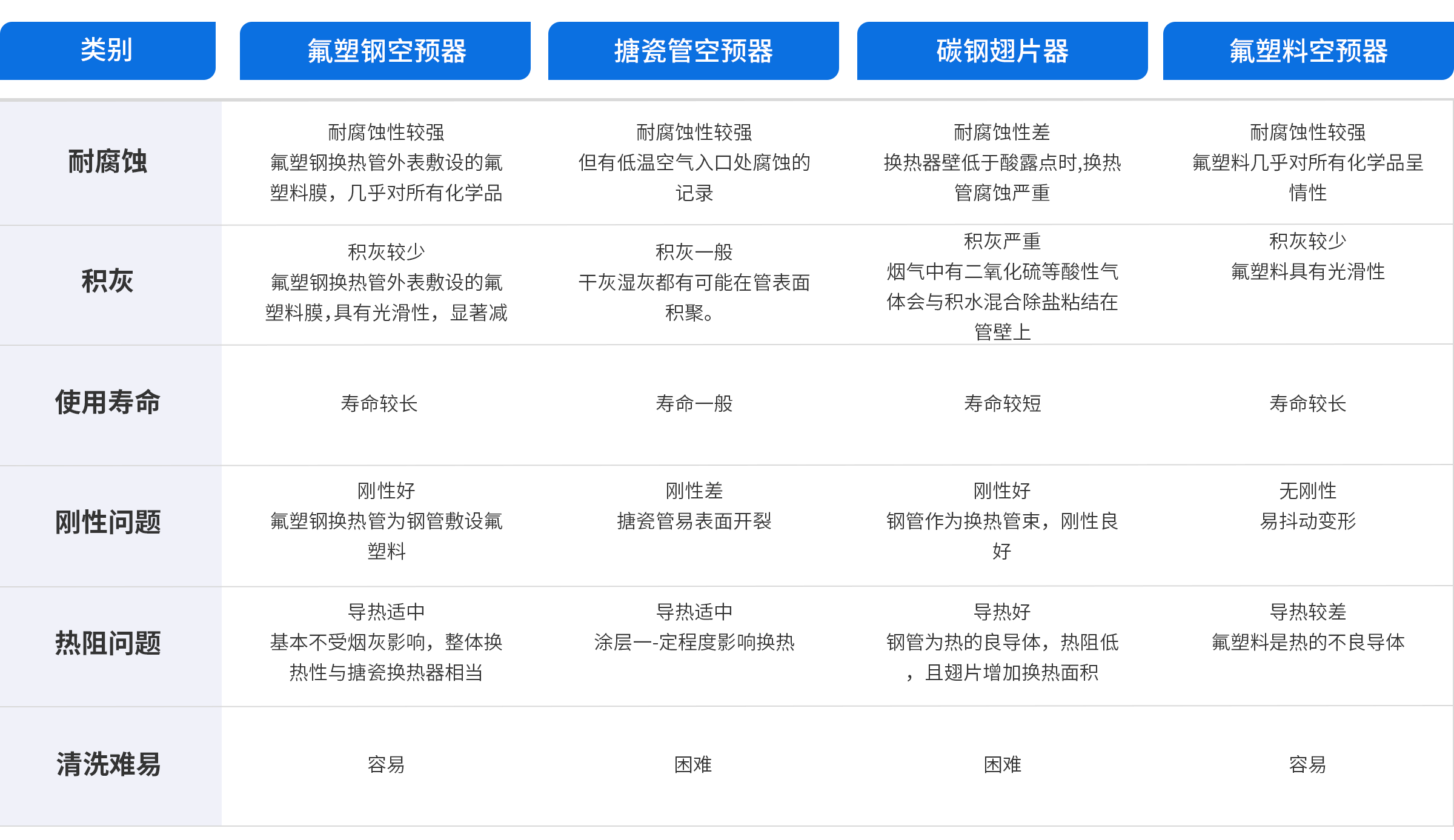 产品对比2.2.png